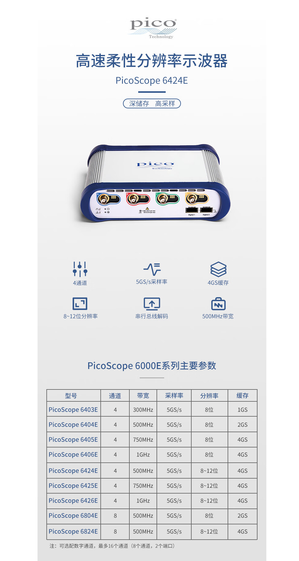 PICOSCOPE 6424E詳（xiáng）情頁官網用.png